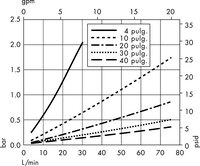 Cartuchos con medios Polysep II — 1,0/0,2/0,1 µm  Nominal (W1)